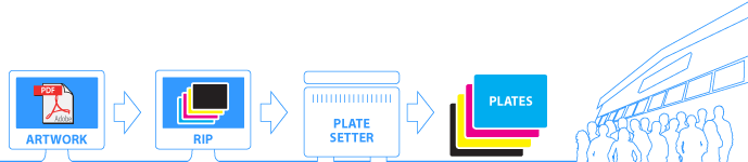 computer to plate CTP tech iexplanation